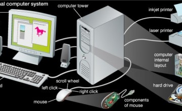 3 Komponen Penting Membangun Sistem Komputer Beserta 