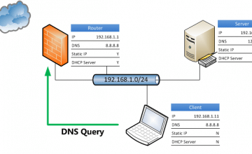 Penjelasan dan Pengertian Tentang DNS Server Secara 