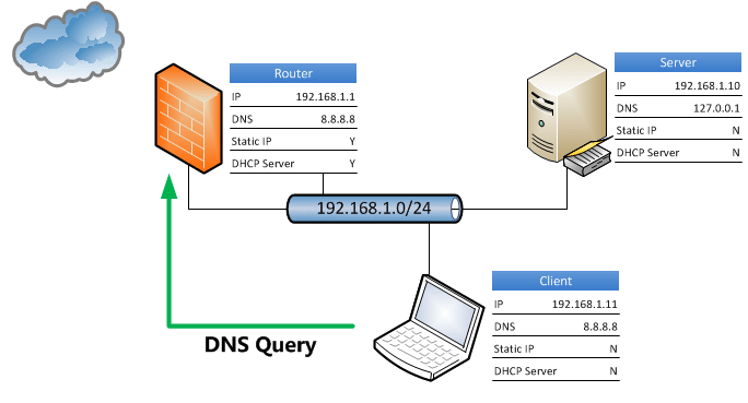 Penjelasan Dan Pengertian Tentang Dns Server Secara Lengkap