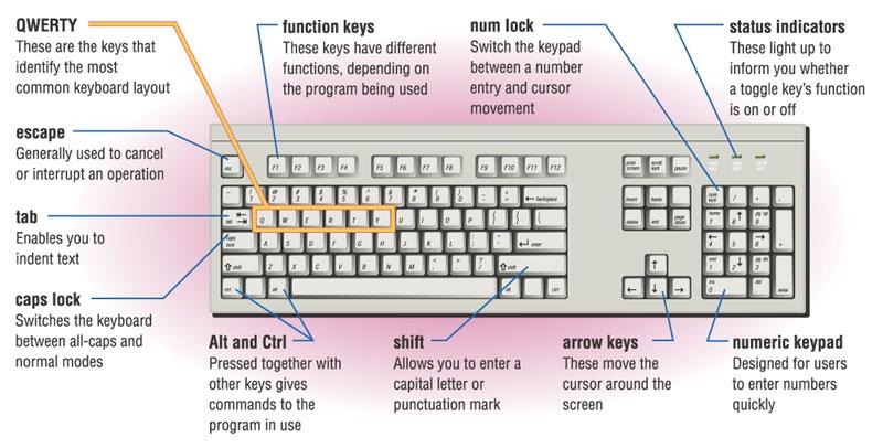 keyboard-key-names-computer-keyboard-shortcuts