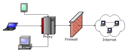 Checking the proxy and the firewall как исправить