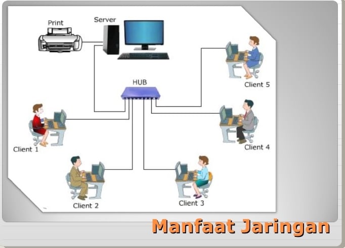 Manfaat Dan Macam Macam Jenis Jaringan Komputer Lengkap Dengan Vrogue