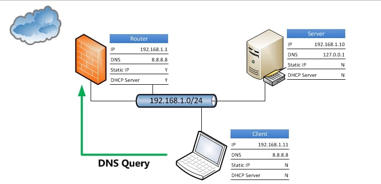 Penjelasan Dns – Pro.Co.Id