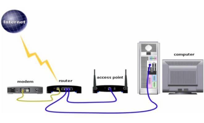 Pengertian Fungsi dan Perbedaan Wireless Access Point dan 